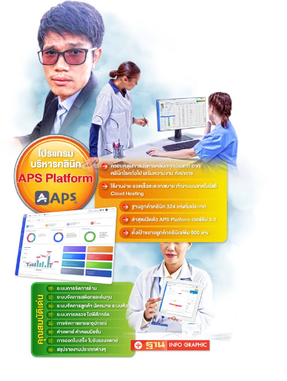เปิด APS Platform เวอร์ชันใหม่ รับยุคคลินิกมุ่งสู่ออนไลน์