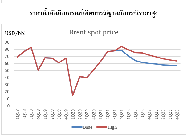 เตือนระวังมาตรการตั้งรับเงินเฟ้อ  จับตาเศรษฐกิจใครทรุดแรงหากเงินเฟ้อพุ่ง