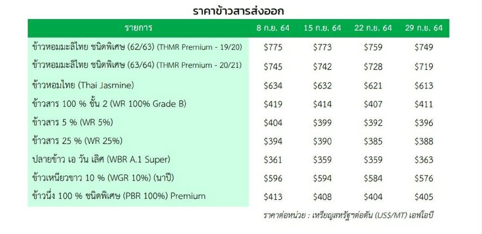 สมาคมผู้ส่งออกข้าวไทย 
