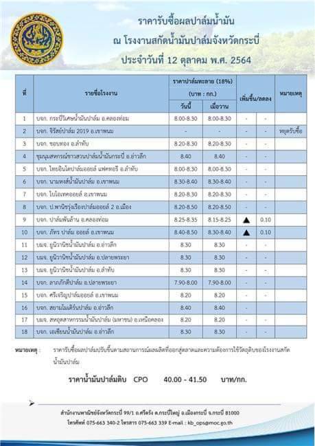 ราคาปาล์มจังหวัดกระบี่
