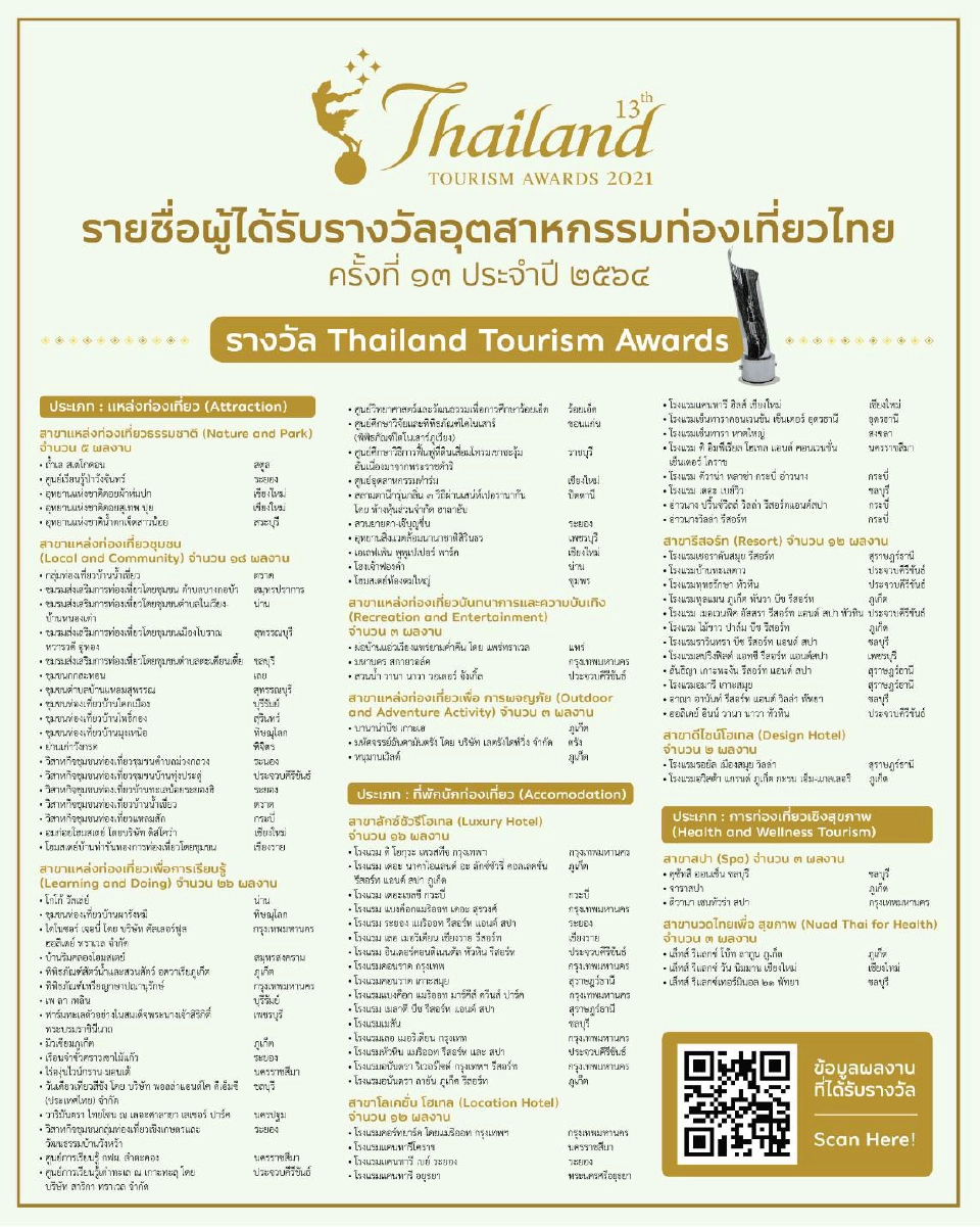 ประกาศรางวัล