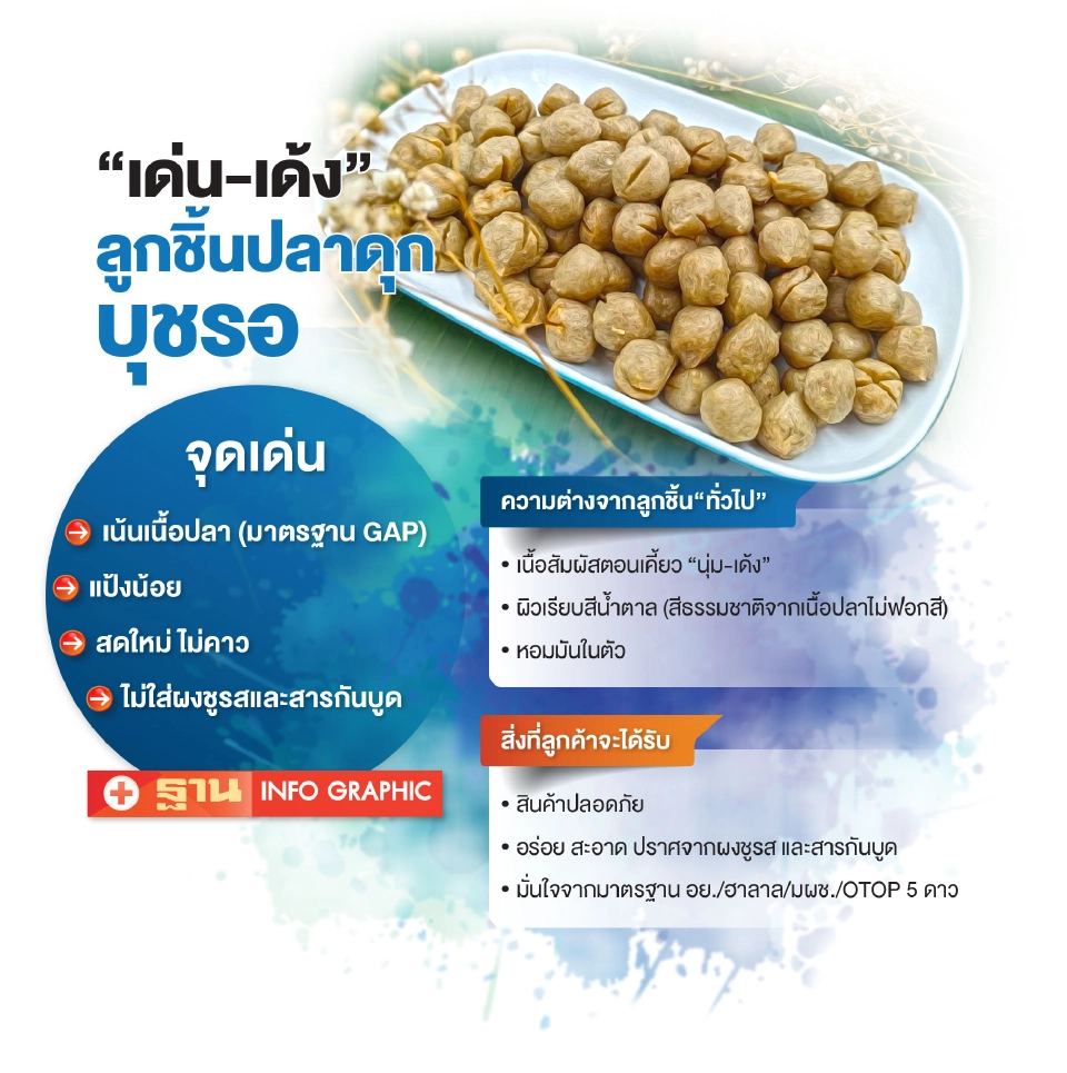 ผลิตภัณฑ์ใหม่‘ลูกชิ้นปลาดุก’ชุมชนบุชรอ‘พัทลุง’ทำขายที่แรกในโลก