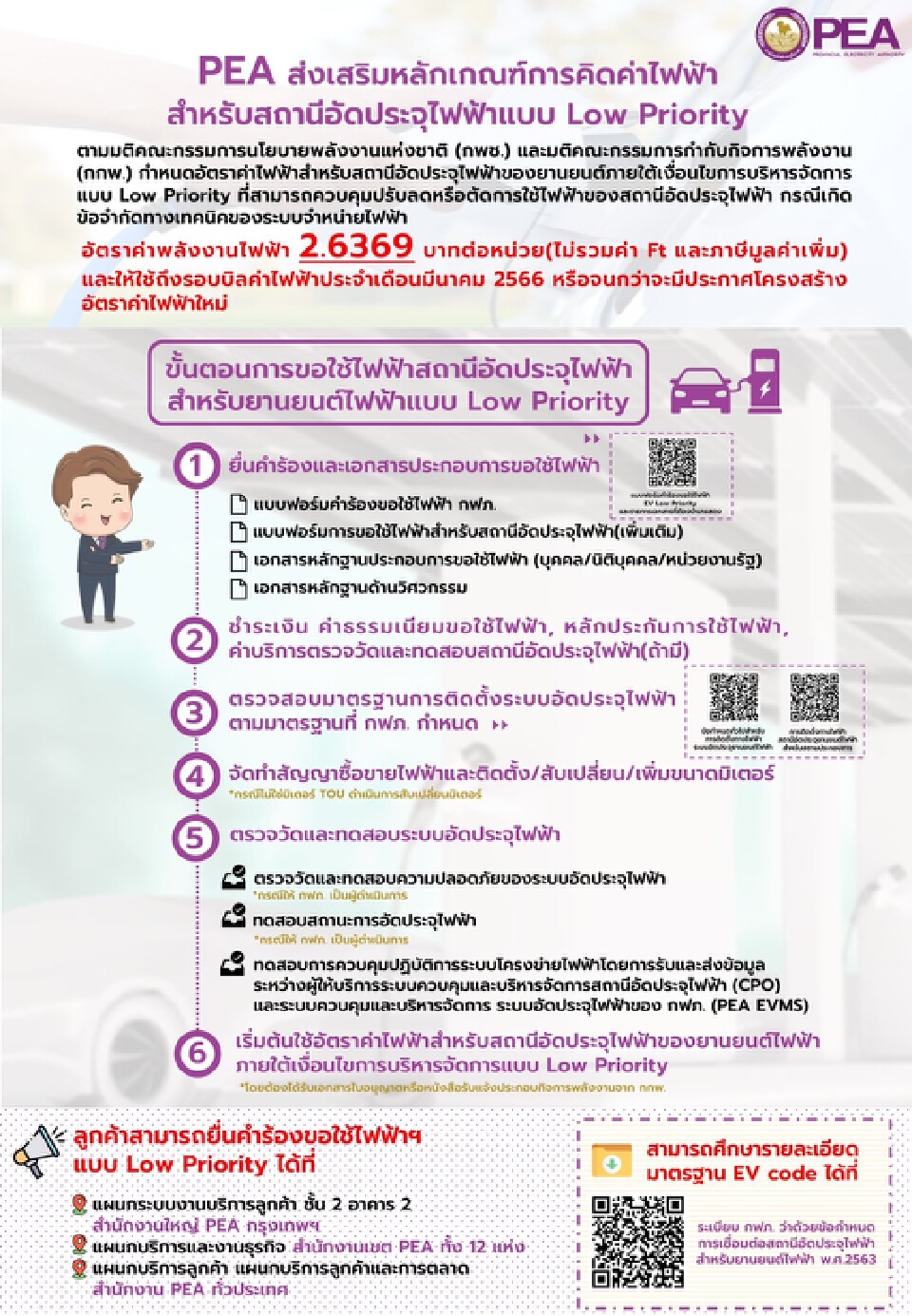 PEA ส่งเสริมหลักเกณฑ์การคิดค่าไฟฟ้าสำหรับสถานีอัดประจุไฟฟ้าแบบ Low Priority