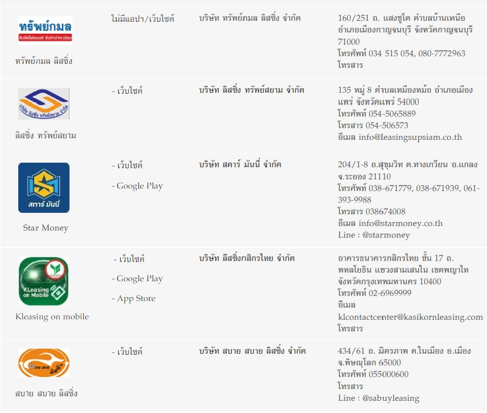 แอพเงินกู้ระบาด!  รู้จักแอพเงินกู้ถูกกฎหมาย ก่อนตกเป็นเหยื่อ