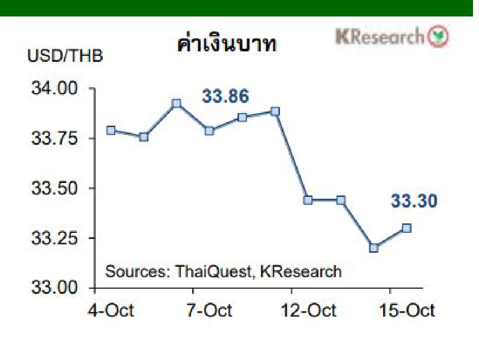 ติดตาม 5ปัจจัย18-22ต.ค.64 ชี้ทิศค่าเงินบาทและดัชนีหุ้นไทย