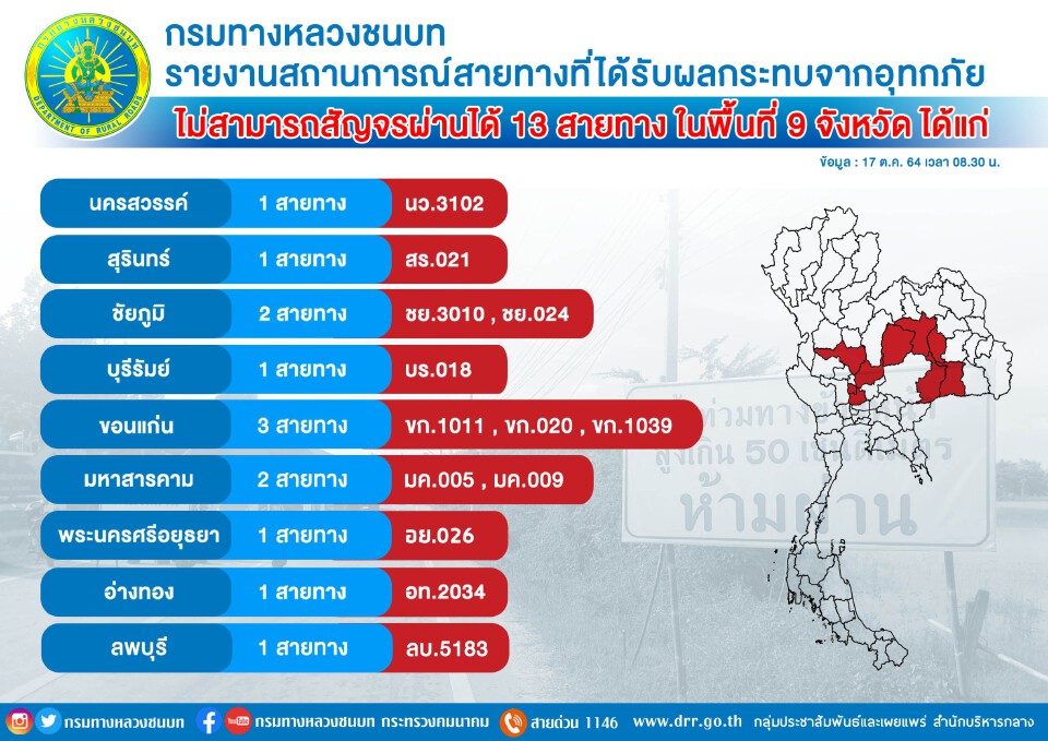 อัพเดท13เส้นทางถนนหลวงใน9จังหวัดถนนพังใช้งานไม่ได้จากปัญหาน้ำท่วม