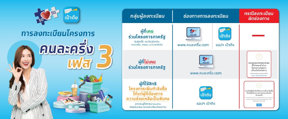 รีบเลย คนละครึ่งเฟส 3 www.คนละครึ่ง.com เหลือแค่ 2 แสนสิทธิ โอนรอบเดียว 3 พัน