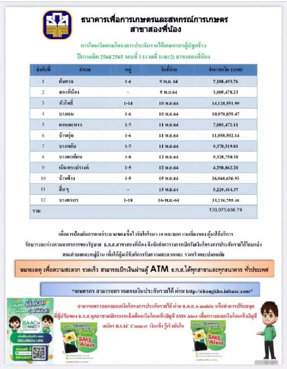เงินเยียวยาล่าสุด