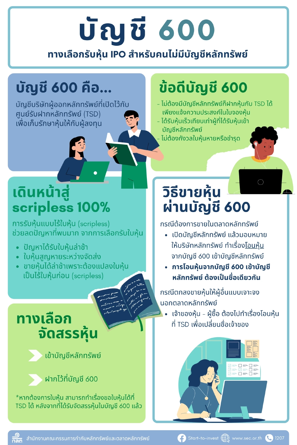 ทำความรู้จัก “บัญชี 600”  ทางเลือกรับหุ้น IPO สำหรับผู้ไม่มีบัญชีหลักทรัพย์