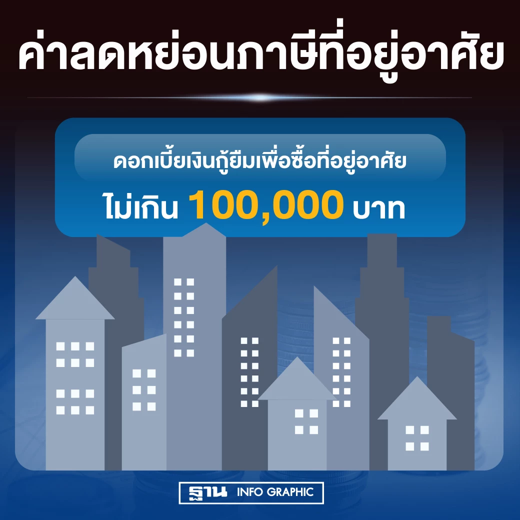 ลดหย่อนภาษีปี 2564  เช็คสิทธิมีอะไรลดหย่อนได้บ้าง รวบรวมให้แล้วที่นี่