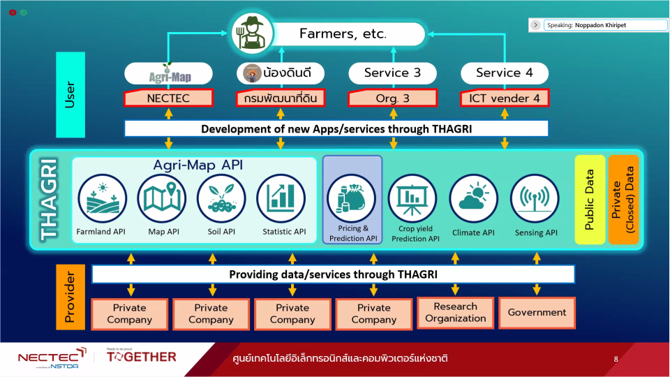 3 กระทรวงผนึกพัฒนาแพลตฟอร์ม THAGRI หนุน Big Data ภาคการเกษตร