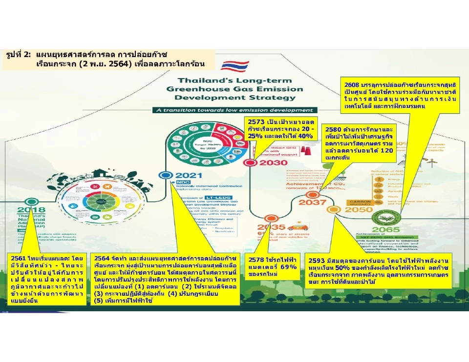 Climate Change ท้าทายธุรกิจส่งออกเสี่ยงติด “กำแพงคาร์บอน”