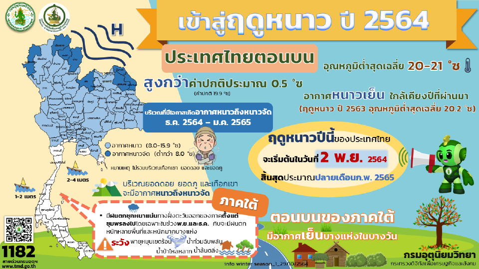 การเข้าสู่ฤดูหนาว2564