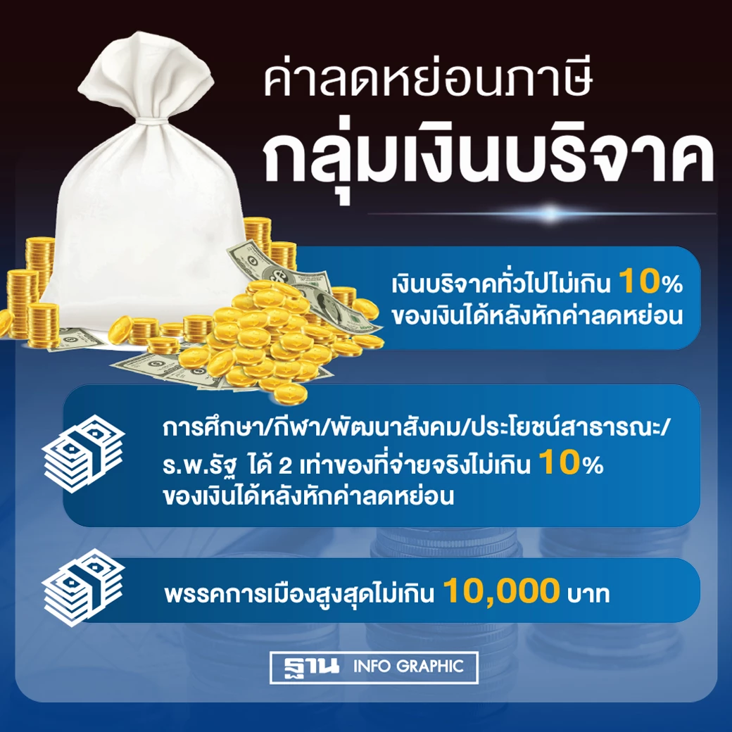 ลดหย่อนภาษีปี 2564  เช็คสิทธิมีอะไรลดหย่อนได้บ้าง รวบรวมให้แล้วที่นี่