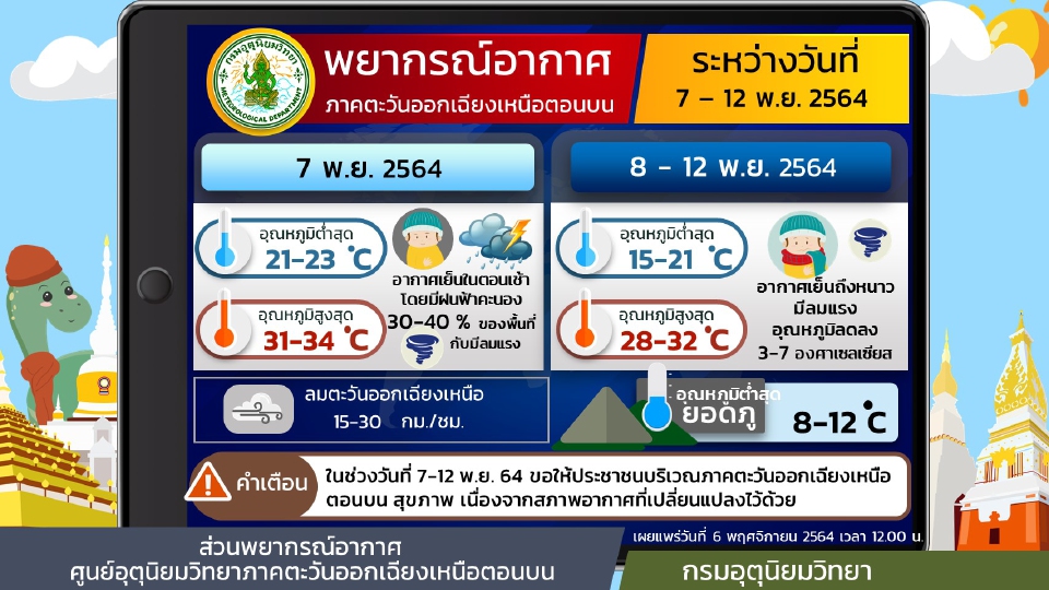พพยากรณ์อากาศภาคตะวันออเฉียงเหนือตอนบน 7-12 พ.ย.64