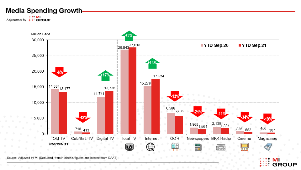 จับตา "Mega Cluster" หลังเปิดประเทศ กวาดเรียบทุกอุตสาหกรรม