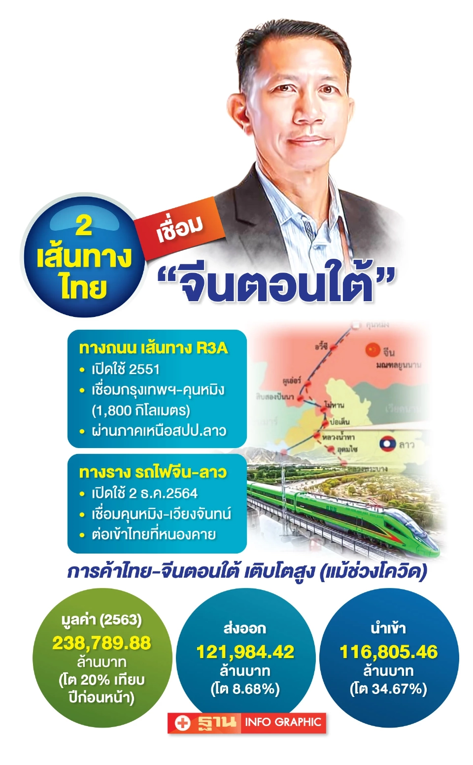 เตรียมรับ ‘คลื่นคนจีน’ นั่งรถไฟเที่ยวอีสาน