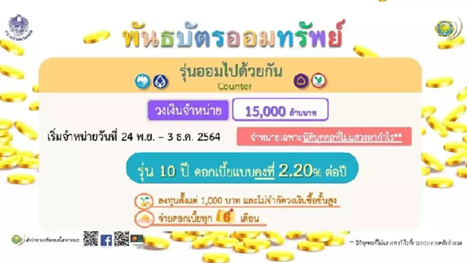พันธบัตรออมไปด้วยกัน เปิดขาย 22 พ.ย.นี้  ดอกเบี้ยสูงสุด 4% ผ่าน 4 แบงก์
