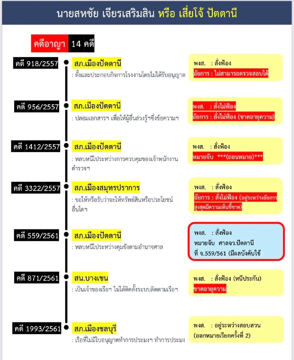 เสี่ยโจ้ ปัตตานี คือใคร ? บนเส้นทางสารพัดคดีสีเทา