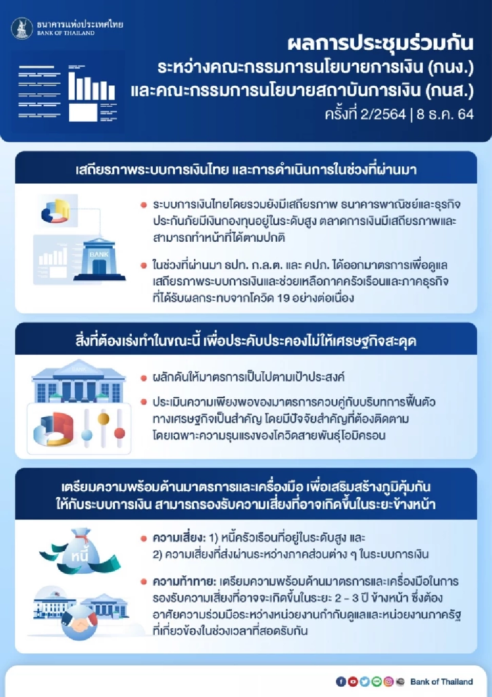 กนง.-กนส.แนะเตรียมพร้อมเครื่องมือรับเสี่ยงที่อาจเกิดใน 2-3ปี