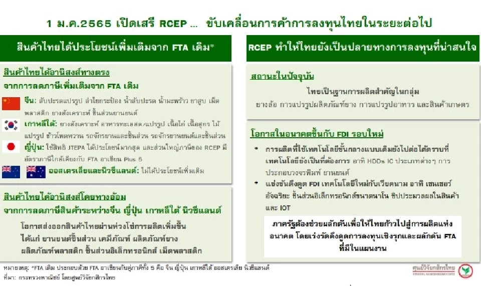 ศูนย์วิจัยกสิกรไทย แนะสร้างบรรยากาศการค้า การลงทุนในภูมิภาค