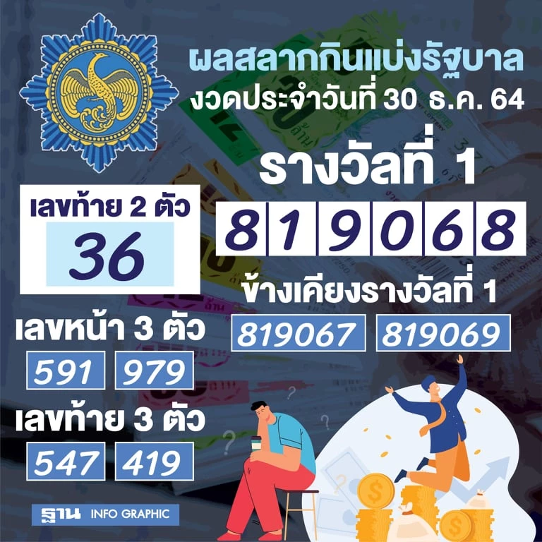 à¸•à¸£à¸§à¸ˆà¸«à¸§à¸¢ 30 à¸˜ à¸™à¸§à¸²à¸„à¸¡ 64 à¸– à¸à¸£à¸²à¸‡à¸§ à¸¥à¸ªà¸¥à¸²à¸à¸ à¸™à¹à¸š à¸‡à¸£ à¸à¸šà¸²à¸¥à¸‚ à¸™à¹€à¸‡ à¸™à¸— à¹„à¸«à¸™