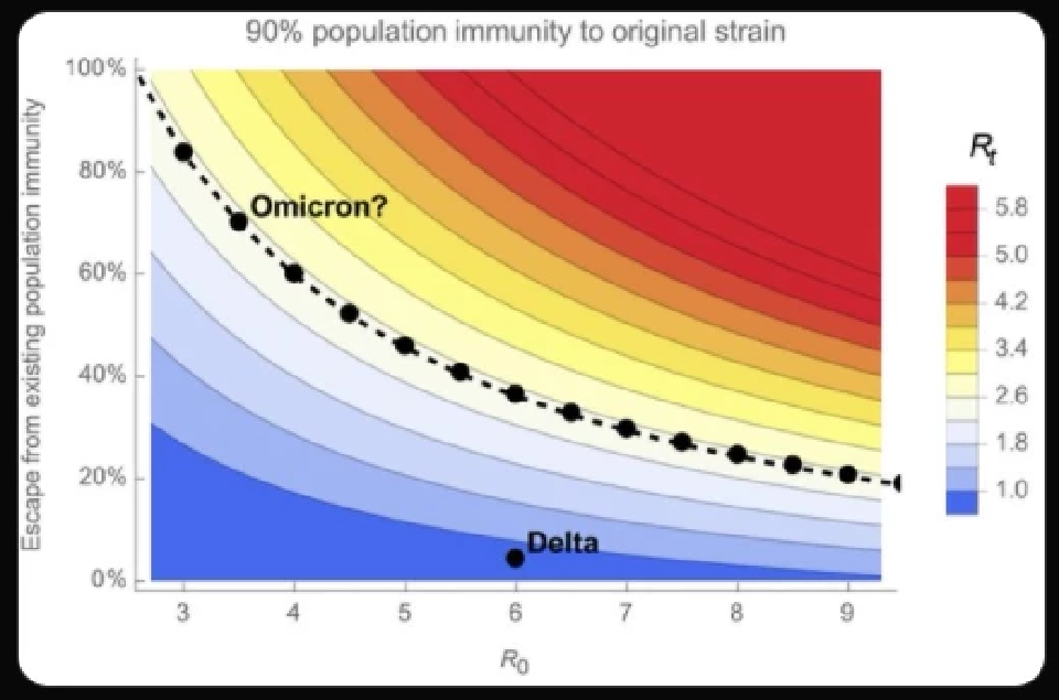 “โอมิครอน” จะไม่มาแทน “เดลต้า” แต่จะมาร่วมกันทำลายมนุษย์