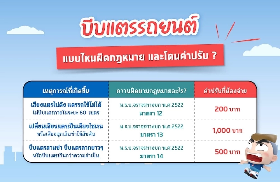 ไขข้อข้องใจเสียงบีบแตรรถยนต์แบบไหนผิดกฎหมาย