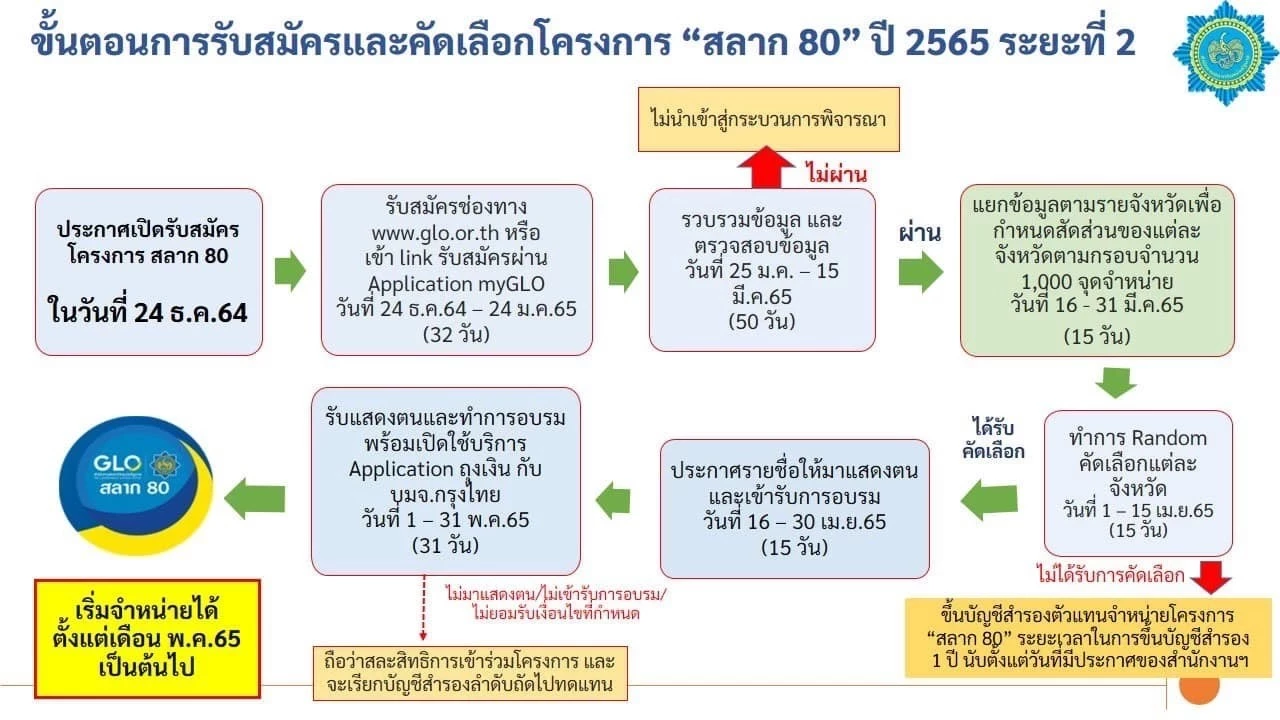 à¸ªà¸³à¸™ à¸à¸‡à¸²à¸™à¸ªà¸¥à¸²à¸à¸ à¸™à¹à¸š à¸‡à¸£ à¸à¸šà¸²à¸¥ à¹€à¸› à¸