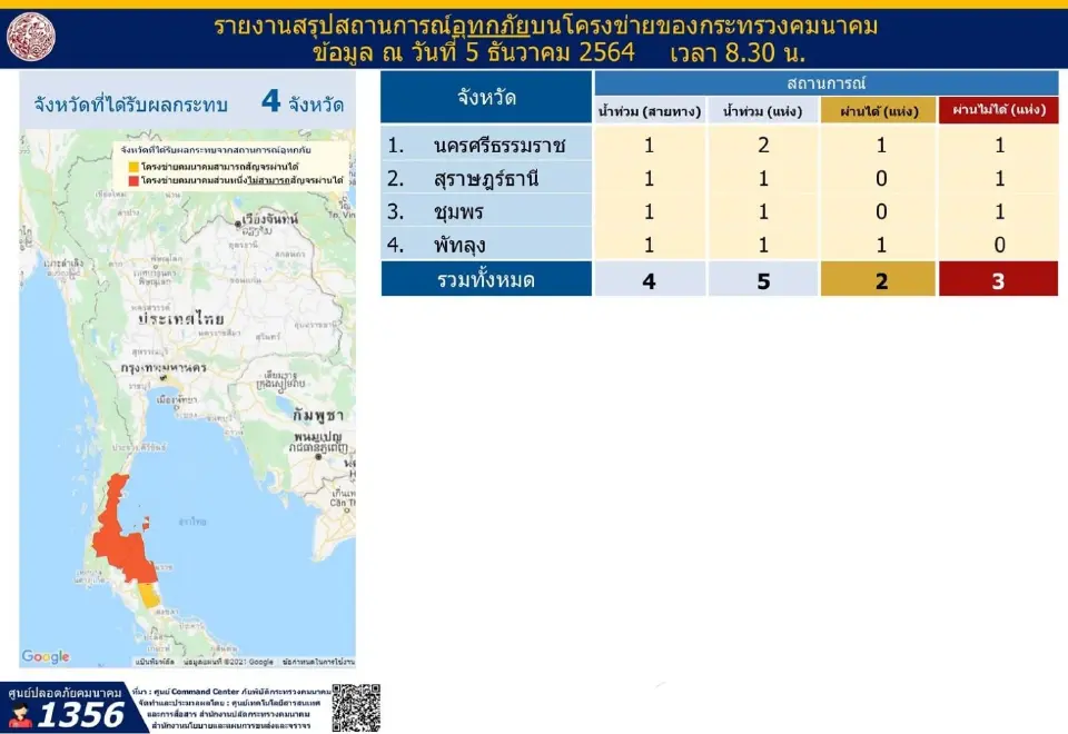 สรุปเส้นทางคมนาคม ผลกระทบอุทกภัย เส้นไหนสัญจรได้-ไม่ได้