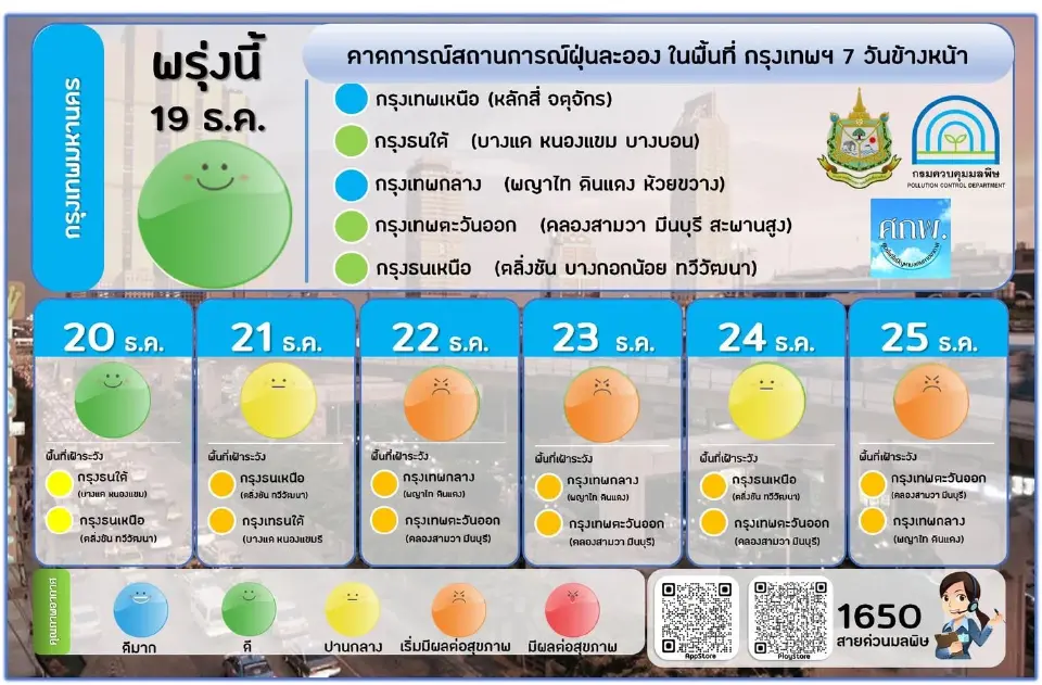 เช็คค่าฝุ่น PM2.5 เช้านี้ 18 ธ.ค. เกินมาตรฐาน 2 จังหวัด มีแนวโน้มสูง