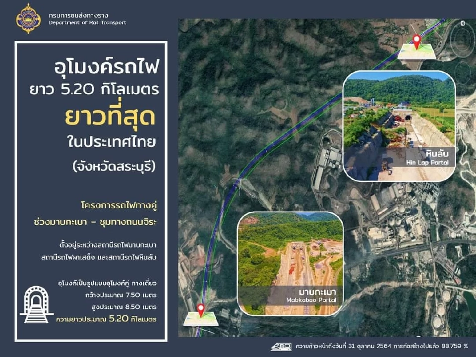 อุโมงค์รถไฟ "ผาเสร็จ -หินลับ" ยาวสุดในไทย คืบ 89% แล้วเสร็จปี 65