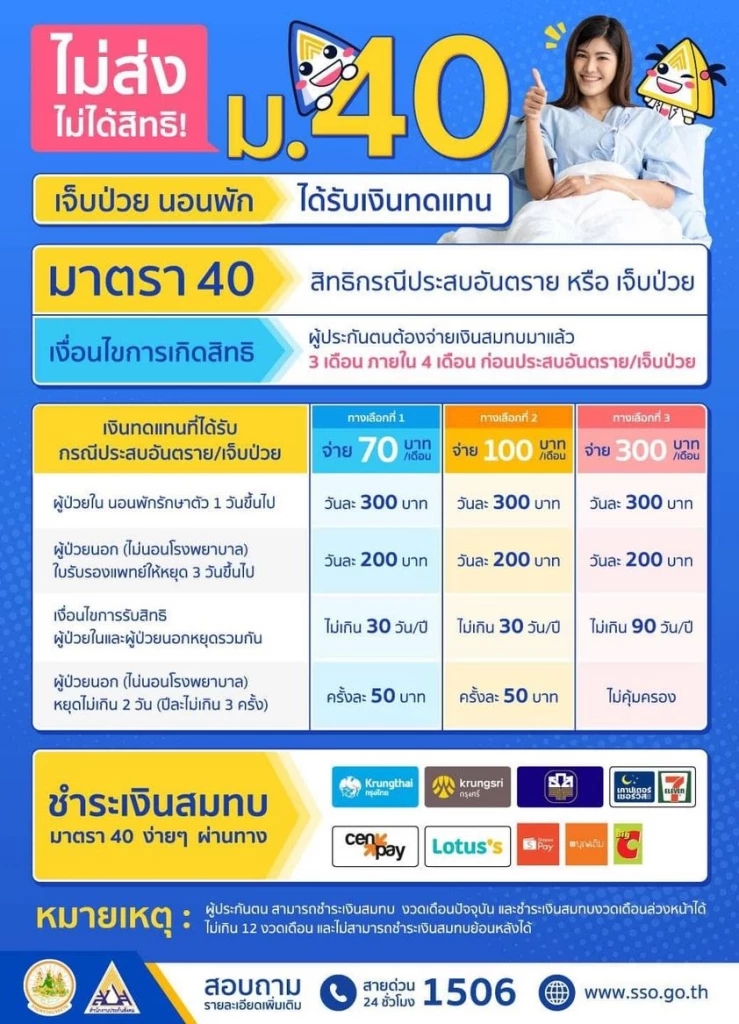สมัครประกันสังคมมาตรา40 ได้รับเงินทดแทน เจ็บป่วย ทุพพลภาพ ตาย อย่างไรบ้าง