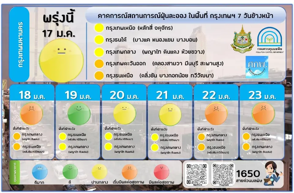 ค่าฝุ่น PM2.5 เช้านี้ เกินมาตรฐาน 3 จังหวัด เช็คแนวโน้มกทม. 7 วันข้างหน้า