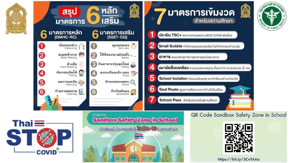 ศบค.พบคลัสเตอร์สถานศึกษาติดโควิด 11 จังหวัด