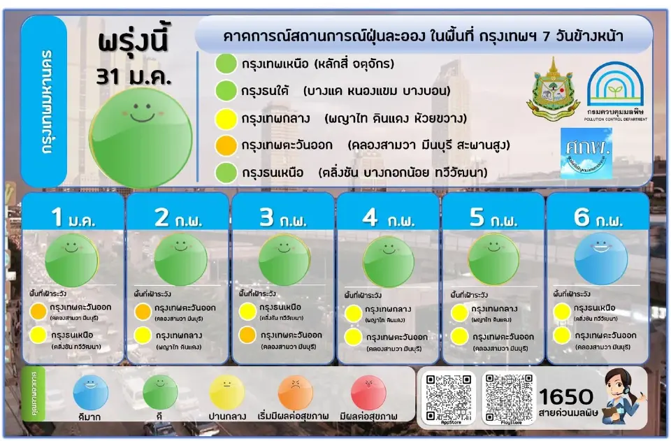 คุณภาพอากาศ ค่าฝุ่น PM2.5 เช้านี้ เกินมาตรฐาน 5 จังหวัด ที่ไหนบ้างเช็คเลย