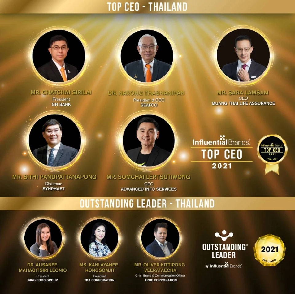 “นิโอฯ-อินฟลูเอ็นเชี่ยลฯ เผยชื่อ 17 ท็อปแบรนด์-8 ท็อปซีอีโอไทยปี 2021
