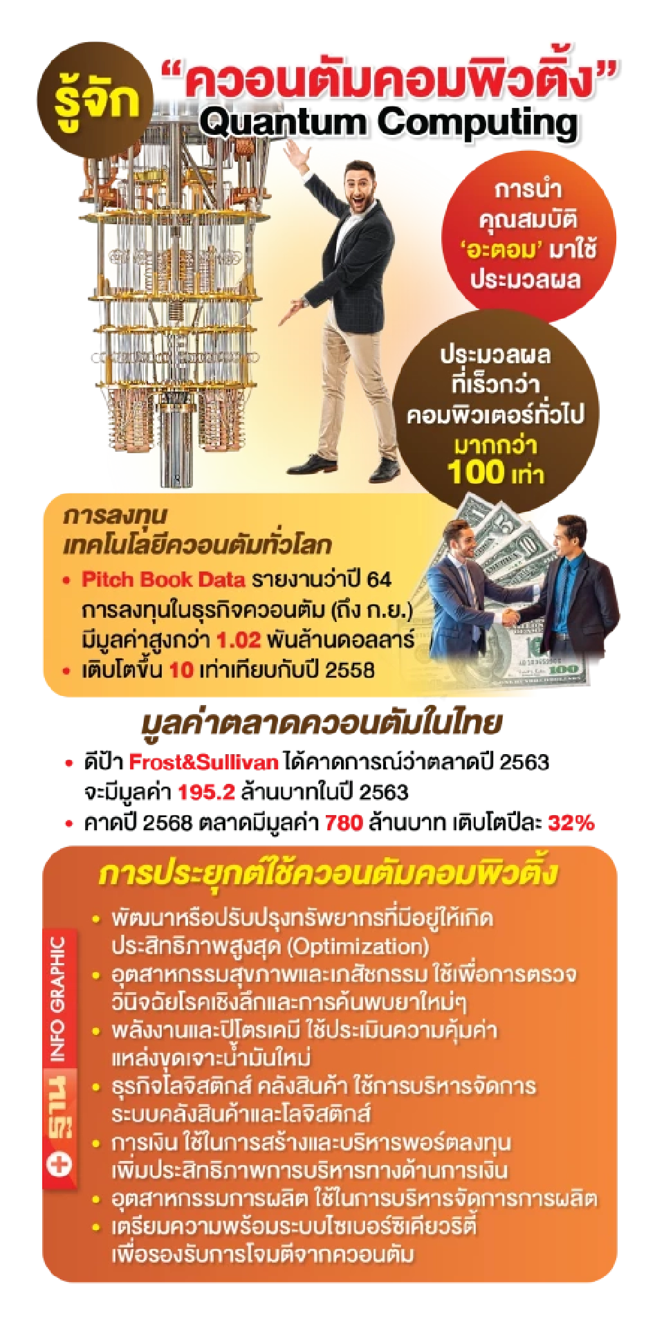 ดันควอนตัมสายพันธุ์ไทยปักธงตลาดระดับโลก