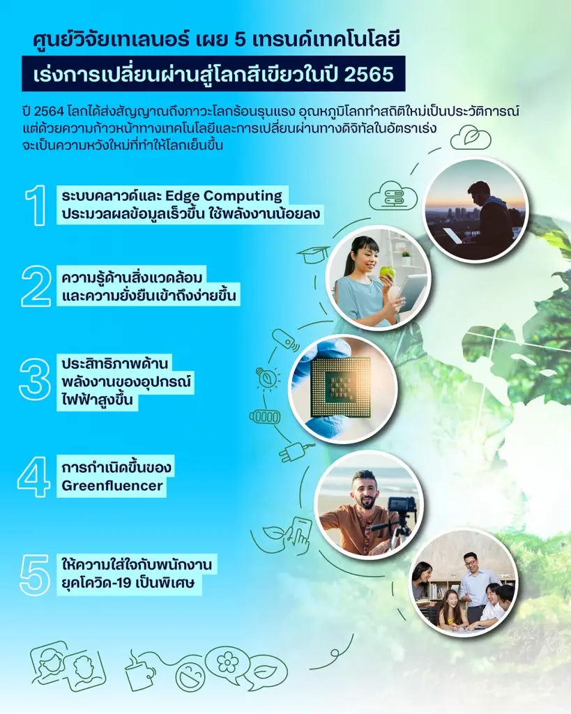 5 เทรนด์เทคโนโลยีเร่งการเปลี่ยนผ่านสู่โลกสีเขียว