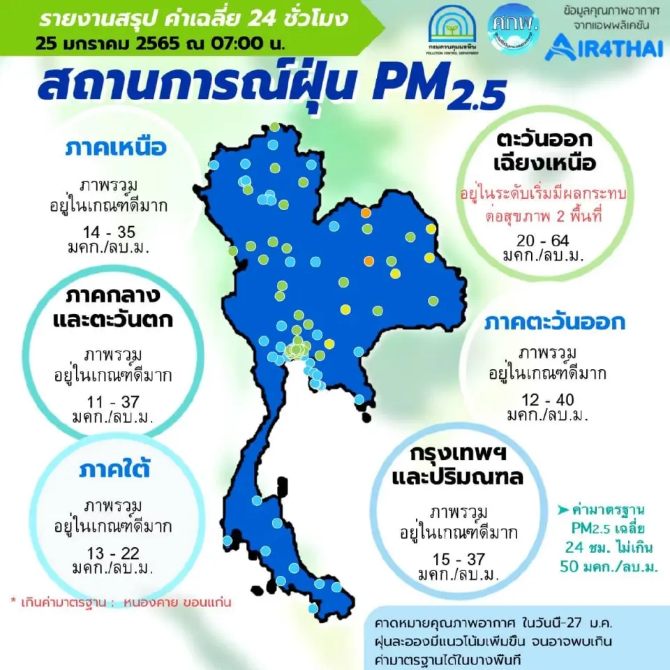 ฝุ่น PM2.5 เช้านี้ เกินมาตรฐาน 2 พท. กทม.พรุ่งนี้ แนวโน้มเริ่มมีผลต่อสุขภาพ