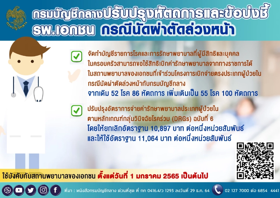 บัญชีกลาง ปรับสิทธิเบิกค่ารักษาผ่าตัด ราชการ-ครอบครัว 