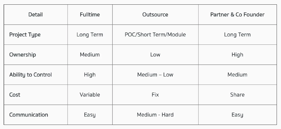 CTO คือใคร? สำคัญอย่างไรกับธุรกิจยุคดิจิทัล