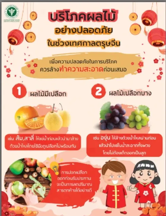 เฝ้าระวังอันตรายสารตกค้างที่มากับ“ผลไม้มงคล” แนะล้างก่อนกิน