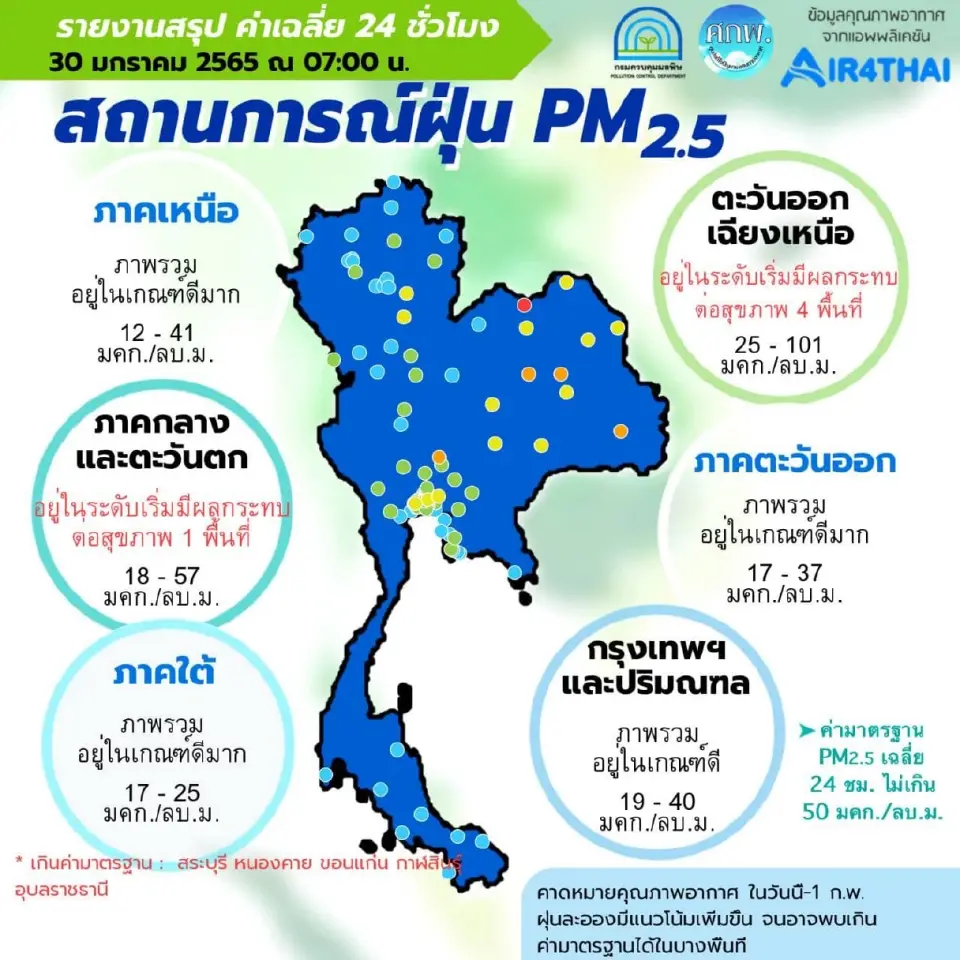 คุณภาพอากาศ ค่าฝุ่น PM2.5 เช้านี้ เกินมาตรฐาน 5 จังหวัด ที่ไหนบ้างเช็คเลย