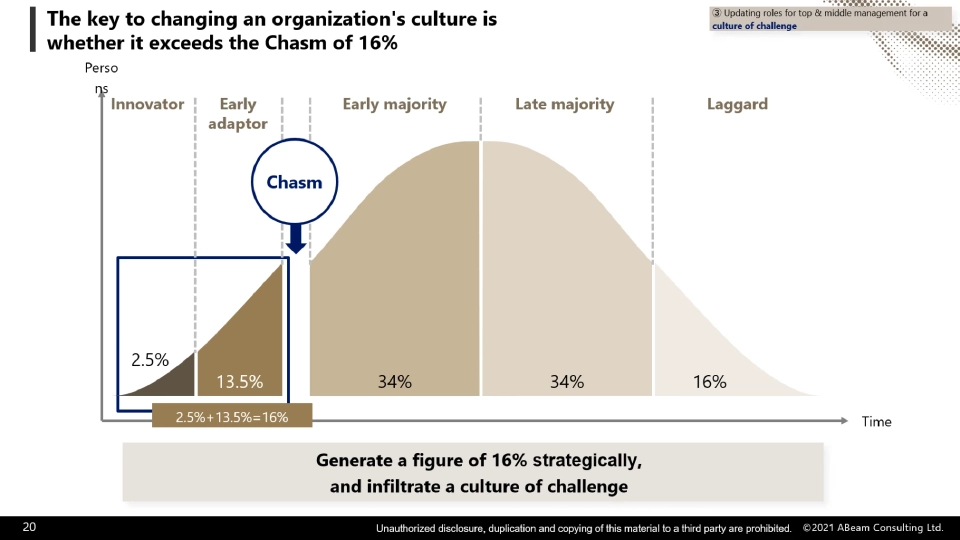 3 ปัจจัยสำคัญต่อความสำเร็จสู่ดิจิทัล ทรานส์ฟอร์เมชัน