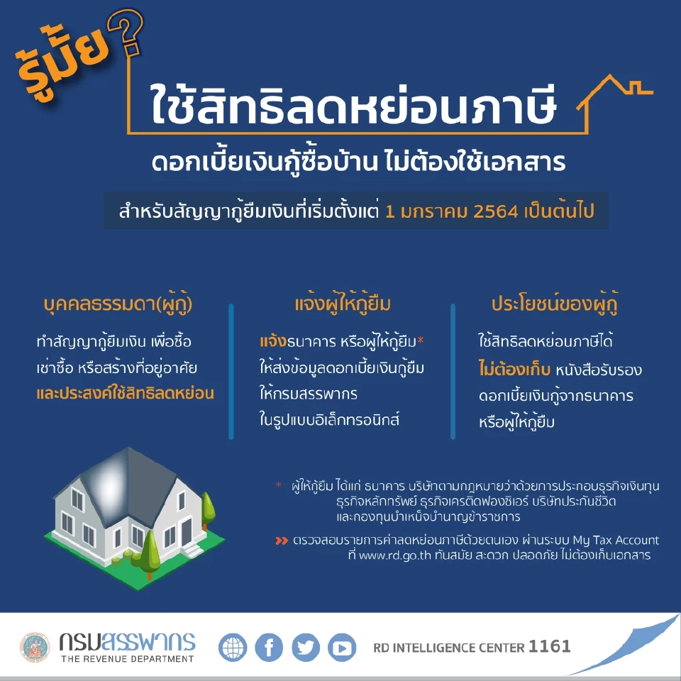 รู้มั้ย? ใช้สิทธิลดหย่อนภาษีดอกเบี้ยเงินกู้ชื้อบ้าน ไม่ต้องใช้เอกสารแล้ว