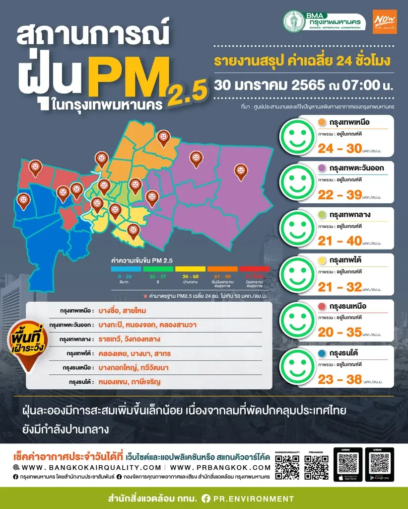 คุณภาพอากาศ ค่าฝุ่น PM2.5 เช้านี้ เกินมาตรฐาน 5 จังหวัด ที่ไหนบ้างเช็คเลย