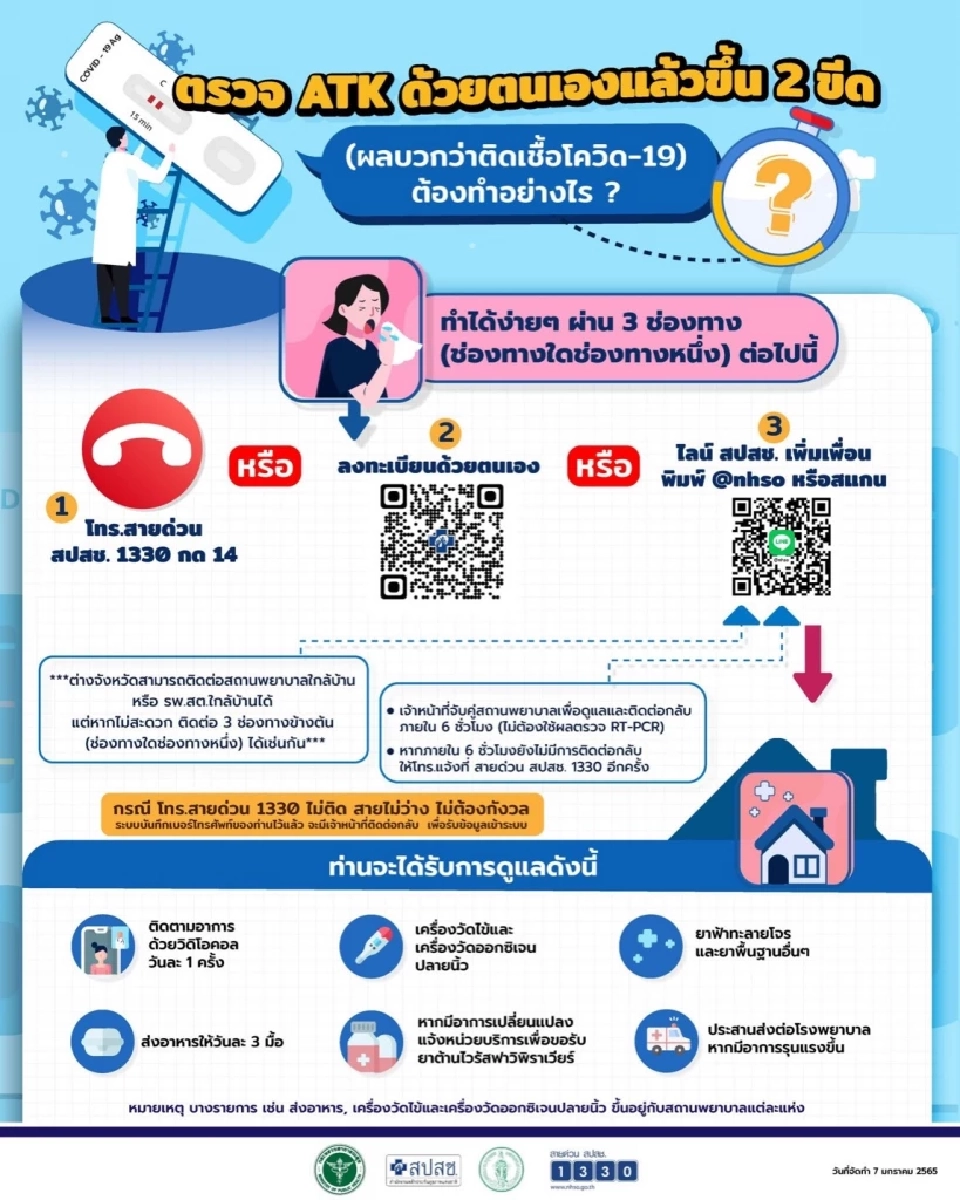 ตรวจ ATK ด้วยตนเองขึ้น 2 ขีด (ผลบวก) ต้องทำอย่างไร? เช็กที่นี่