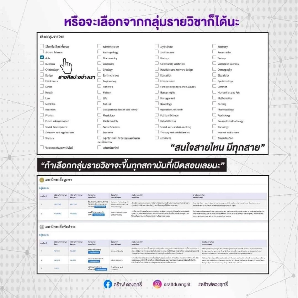 ลงทะเบียนเรียนข้ามสถาบัน เปิด 7 ขั้นตอนดูชัด ๆ ที่นี่