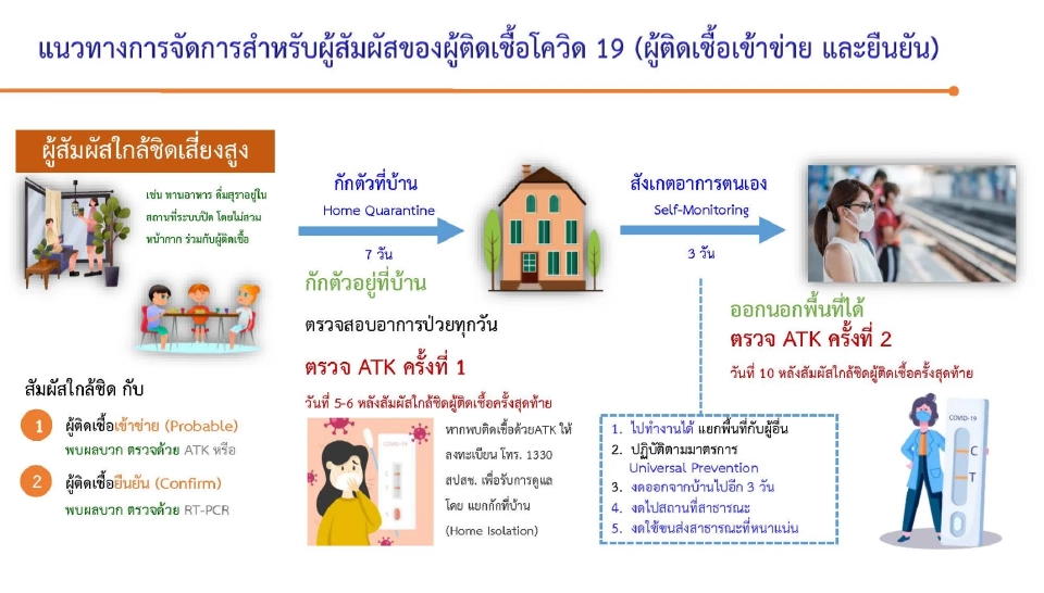 ศบค.พบคลัสเตอร์สถานศึกษาติดโควิด 11 จังหวัด